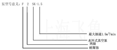 2SKF��ˮ�h(hu��n)ʽ��ձ���̖(h��o)���x